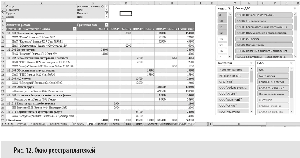 Какую информацию нужно добавить в реестр операций в excel чтобы учитывать корректировки бюджета